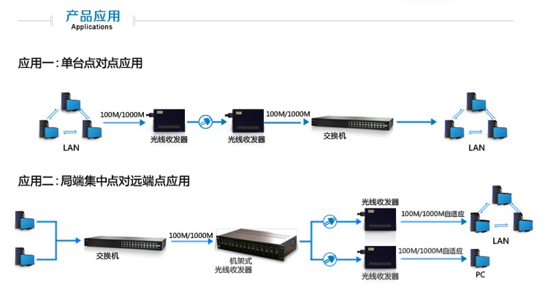光纤收发器：连接信息世界的桥梁